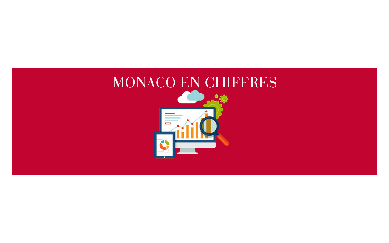 L'IMSEE publie l'édition 2019 du rapport MONACO EN CHIFFRES